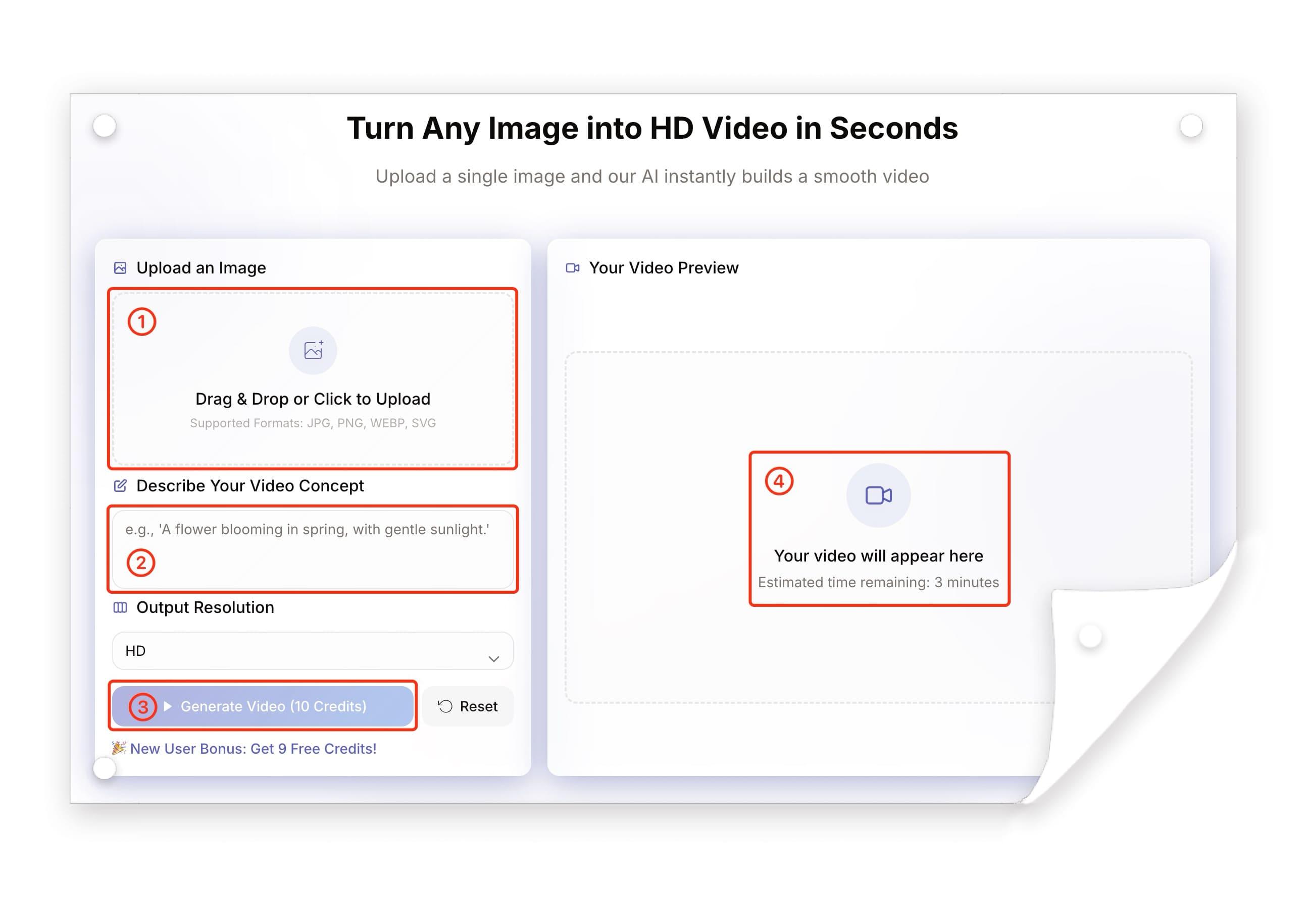 Image to video transformation process